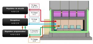 manufacturer industrial heat treatment solutions according to standards